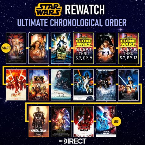 should i watch star wars clone wars in chronological order|star wars complete chronological order.